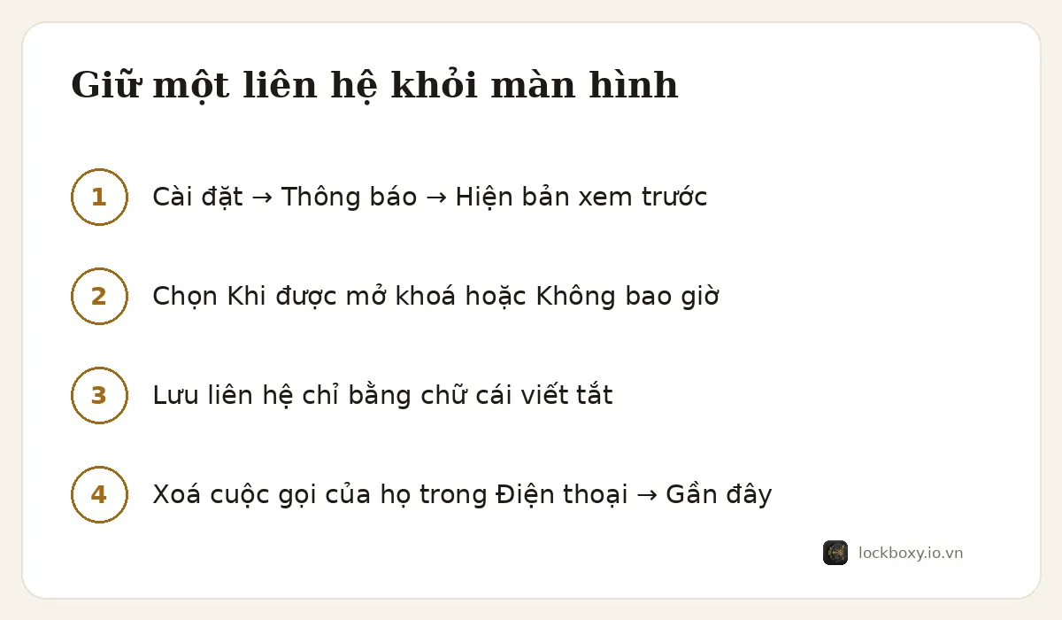 Sơ đồ 4 bước: đặt Hiện bản xem trước thành Khi được mở khoá hoặc Không bao giờ trong cài đặt Thông báo, lưu liên hệ chỉ bằng chữ cái viết tắt, và xoá các cuộc gọi của họ khỏi mục Gần đây trong ứng dụng Điện thoại.