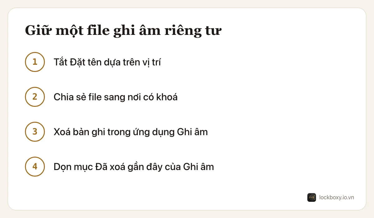 Sơ đồ 4 bước: tắt Đặt tên dựa trên vị trí, chia sẻ file ghi âm sang nơi có khoá, xoá bản ghi trong ứng dụng Ghi âm, rồi dọn mục Đã xoá gần đây.