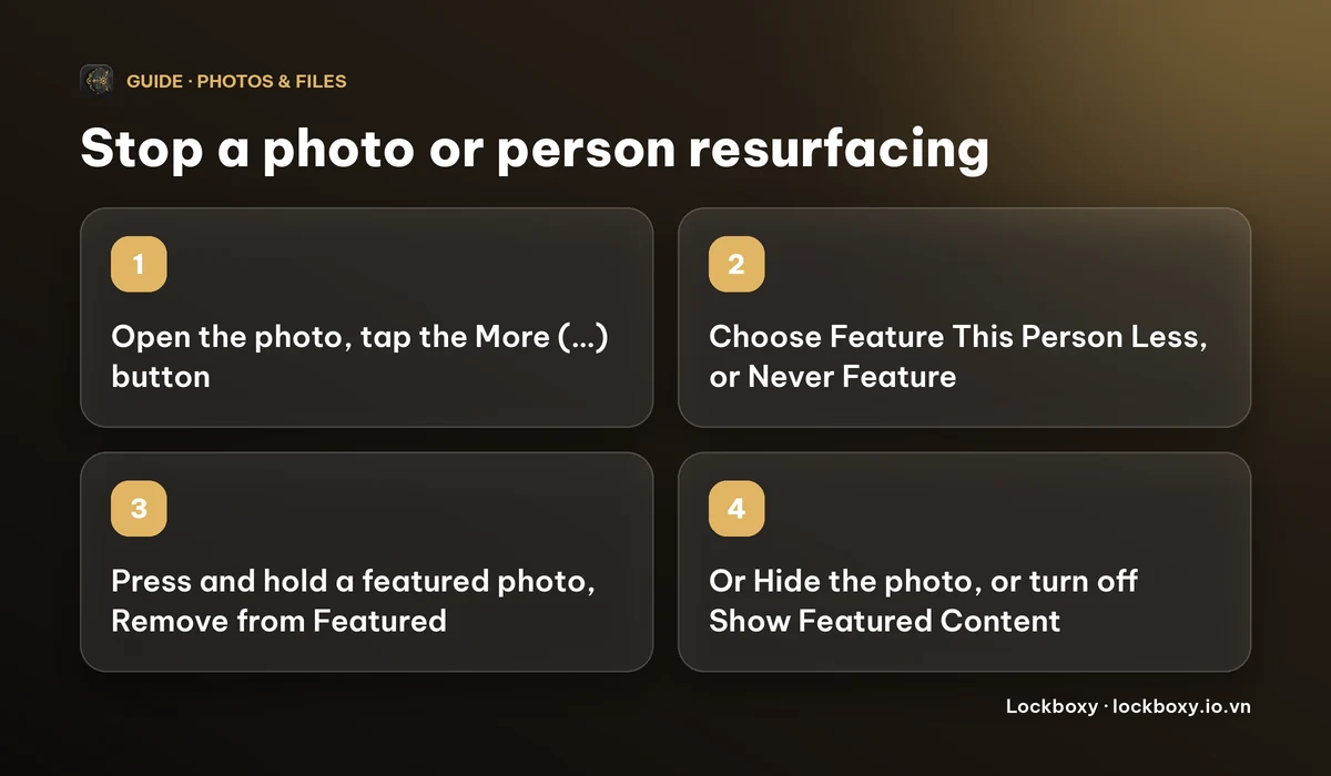 Four-step diagram: open the photo and tap the More button, choose Feature This Person Less or Never Feature This Person, press and hold a featured photo and choose Remove from Featured Photos, or hide the photo or turn off Show Featured Content.