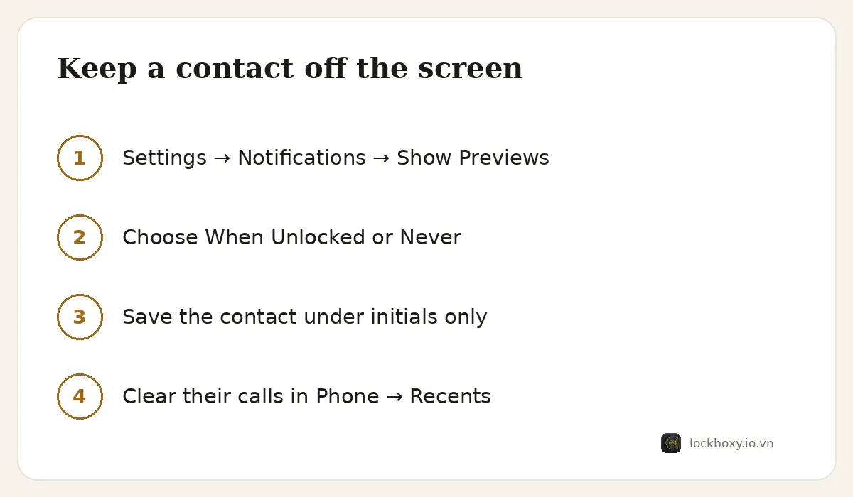 Four-step diagram: set Show Previews to When Unlocked or Never in Notification settings, save the contact under initials only, and clear their calls from Recents in the Phone app.