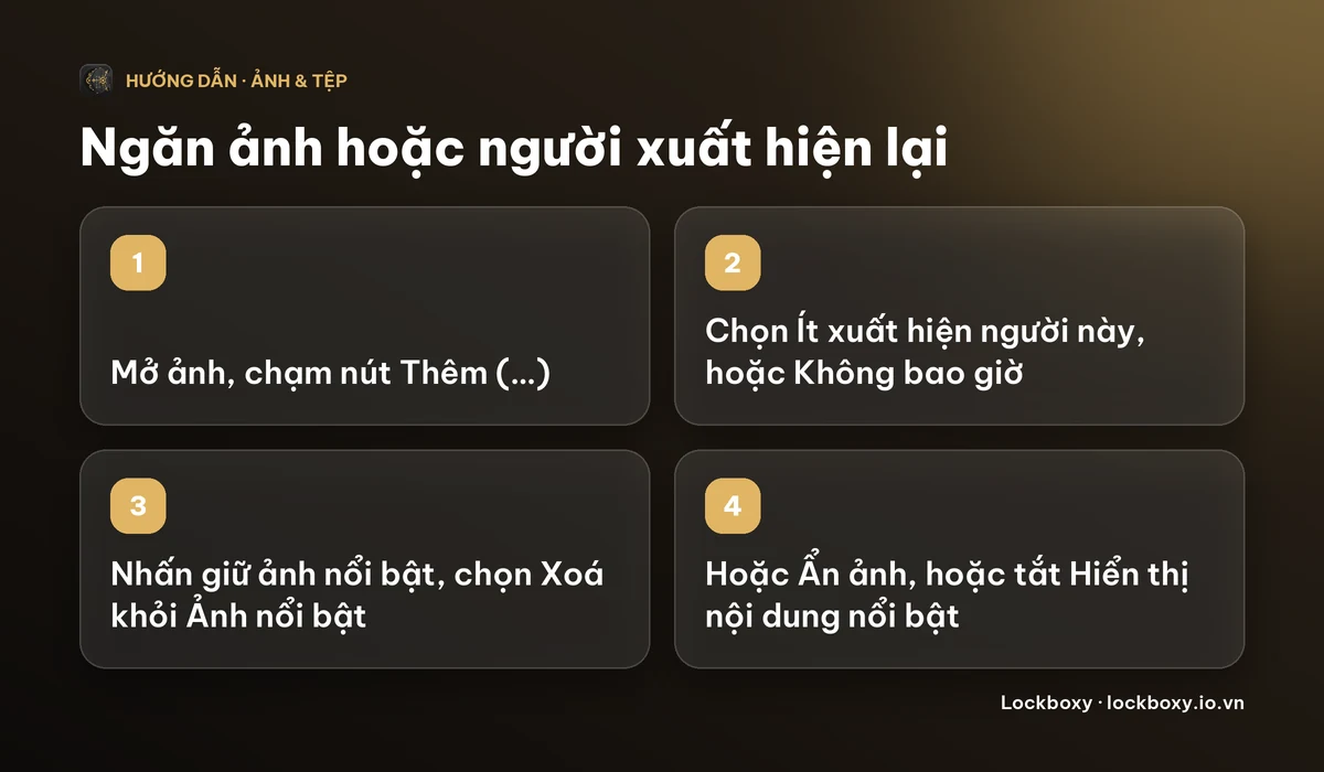 Sơ đồ 4 bước: mở ảnh và chạm nút Thêm, chọn Ít xuất hiện người này hoặc Không bao giờ, nhấn giữ ảnh nổi bật và chọn Xoá khỏi Ảnh nổi bật, hoặc ẩn ảnh hay tắt Hiển thị nội dung nổi bật.