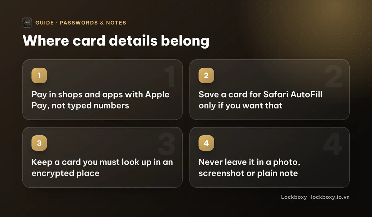 Four-step diagram: pay with Apple Pay instead of typing numbers, save a card to Safari AutoFill only if you want to, keep a card you must look up in an encrypted place, and never leave it in a photo, screenshot or plain note.