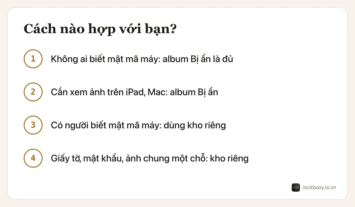 Sơ đồ chọn lựa 4 dòng: không ai biết mật mã máy hoặc cần xem ảnh trên iPad, Mac thì dùng album Bị ẩn; có người biết mật mã máy hoặc muốn gom giấy tờ, mật khẩu và ảnh một chỗ thì dùng kho riêng